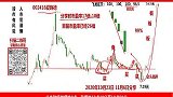 北向资金持续流入成交量萎缩，可以布局超跌个股