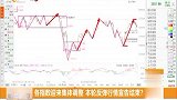 各指数迎来集体调整，本轮反弹行情宣告结束？