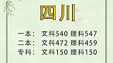 四川高考分数线公布：文科一本540分 理科一本547分