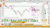 3100点突破了 还能看到哪？