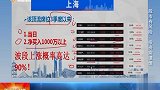 高成功率主力大举买入新能源设备金股
