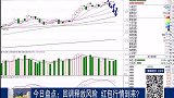 回调释放风险，红包行情到来？
