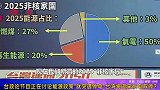说停就停！政论节目正讨论能源政策突遇停电，台湾将迎水电双停？