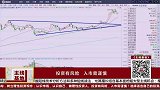 市场频现跷跷板效应，如何操作？