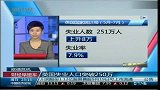 英国失业人口突破250万