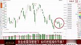 创业板震荡整理下，如何把握操作节奏？