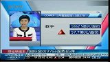 国际金价27日强势反弹