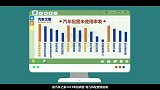 懂车帝买低配，傻子才买高配？
