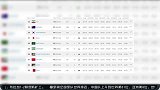 国足-16年-国足新一期亚洲排名第8 12强赛列第4档抽签-新闻