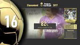 足球-17年-2017金球奖排名第16位：马塞洛-专题
