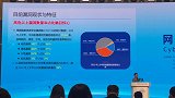 漏洞风险绝大多数来自于开源社区