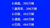 2019年，我国汽车产销分别完成2572.1万辆和2576.9万辆，汽车保有量2.6亿辆数据排名榜单