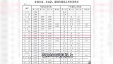 最低工资标准公布！浙江不低于这个数