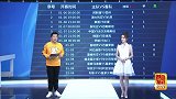 恭喜发彩-朱权十四场方案携亚洲杯竞彩赛事再度来袭