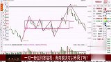 券商板块开始走强，是否可以布局了