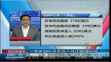 三季度国际资本流入环比锐减65％