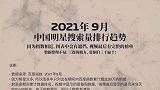 明星人气搜索月刊杨紫,任嘉伦,肖战(年月)