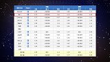 上港VS鲁能盘口分析 一球球半上港占先机