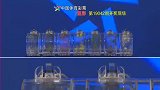 中国体育彩票 排列3、排列5 19098期开奖直播