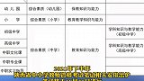 陕西省下半年教师资格考试笔试9月2日起网上报名