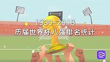 卡塔尔世界杯即将开幕！历届8强排名统计，还记得当年的球队吗？