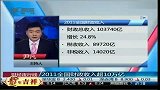 2011全国财政收入超10万亿