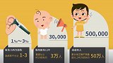 儿童听力损失不可忽视 科利耳呼吁及早正确干预