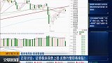 证券板块强势上扬，反转行情即将来临？