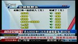 新个税减税幅度：月入8000至1.25万者减税最多省480元