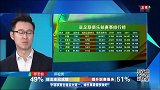 央视主持人：中超联赛排名高 不能完全代表中国足球水平高