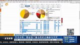 方法分析：基金独门重仓股的正确参与方式