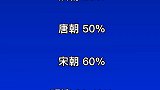 排名榜单数据可视化