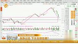 急跌过后，下方支撑在哪？