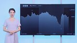 美国股市创一个月新高，却被迫接受这残酷现实？经济难以支持加息