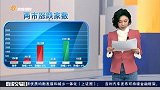 昨日半导体及元件板块涨幅居前