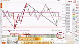 本周将以冲高回落为主，短期仍是反弹格局