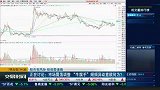 市场震荡调整,“牛旗手”频频异动意欲何为?