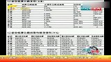 京沪等12省市去年公路收费1025亿欠债7593亿