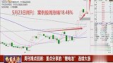 重点分享的“锂电池”连续大涨