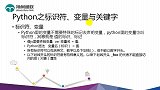 轻松上手Python：全程项目实战4，PyCharm安装模块