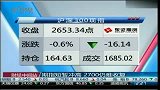 期指短暂冲高 2700仍难收复