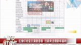 军工板块仍然具备走强机会，关注压力位能否得到有效突破