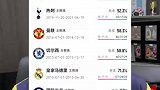 潘伟力：穆帅是曼联近十年成绩最好主帅 回曼联很好