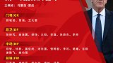 国足25人大名单：郑智领衔武磊艾克森入选 恒大8人在列