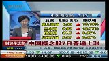 中国概念股7日普遍上涨