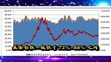 数据财经-基金仓位图
