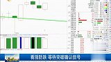 看涨防跌，等待突破确认信号
