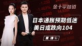 美联储瞄准平均通胀目标，强势美元或将贬值，欧元有望迎来大涨？
