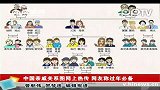 中国亲戚关系图网上热传网友称过年必备