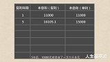 同样理财，为啥别人赚的就比你多？因为你忽略了复利的威力